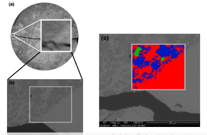 Materials Imaging & Characterization