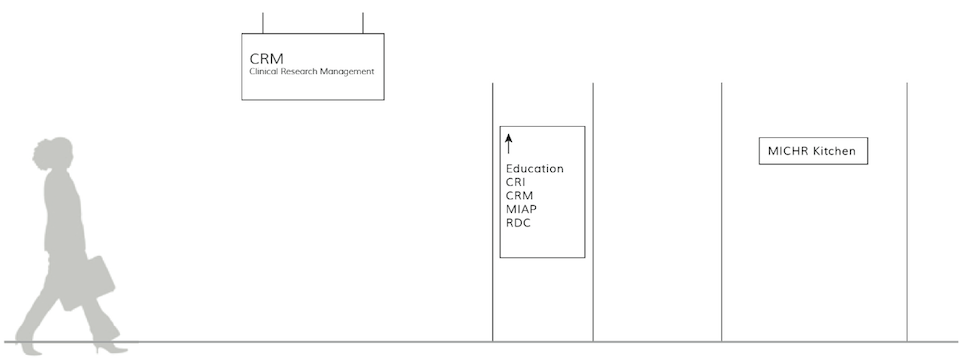 Proposed way finding