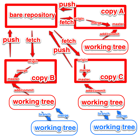 git-diagram.png