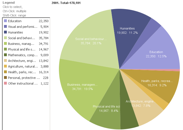 University Chart Examples University of Michigan Web Accessibility News Letter | 02/08/2013