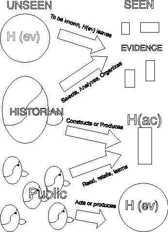 Structure