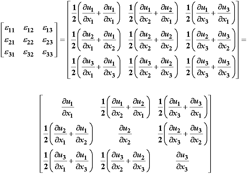 3D Stress Tensors