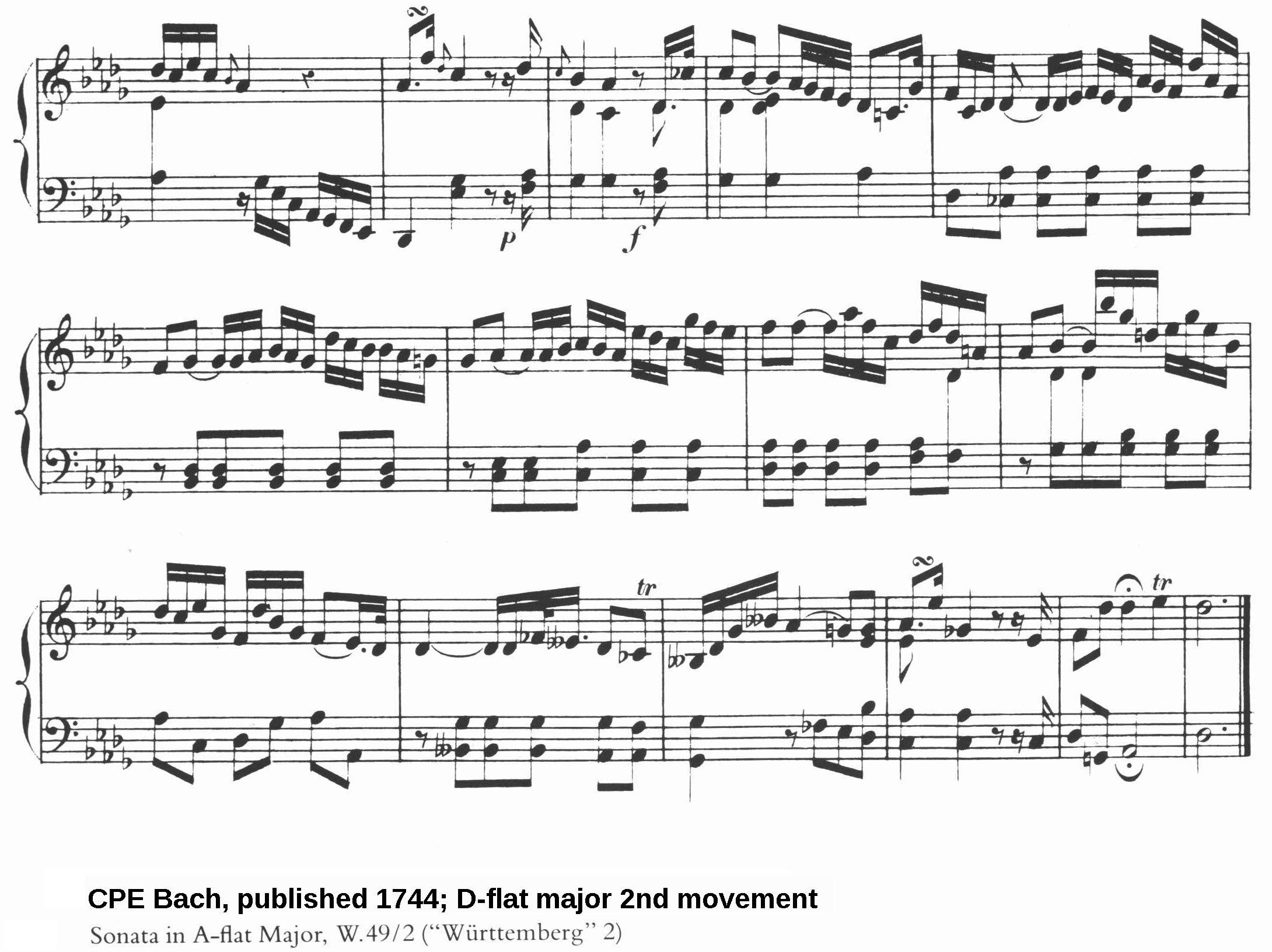 score of CPE Bach excerpt