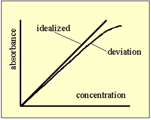 Calib_Deviation.png