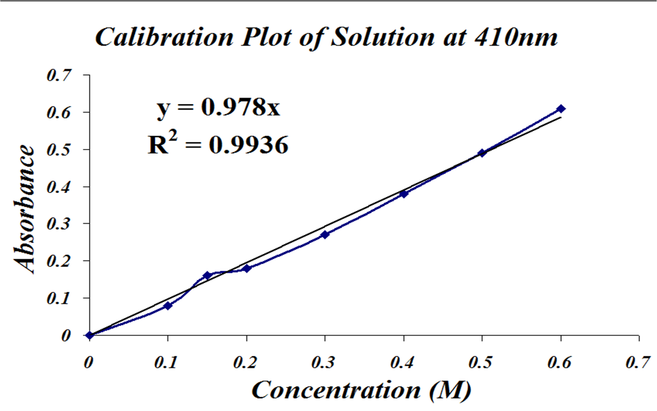 Calib_Plot_2.png