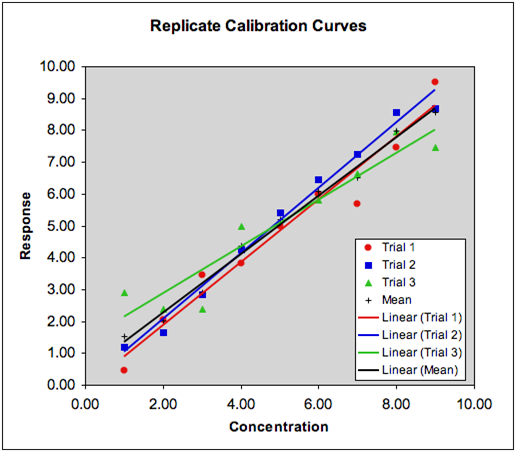 Solved Jill creates a standard curve of mass vs volume for a