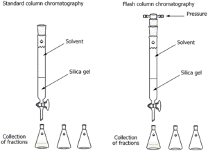 column chromatography