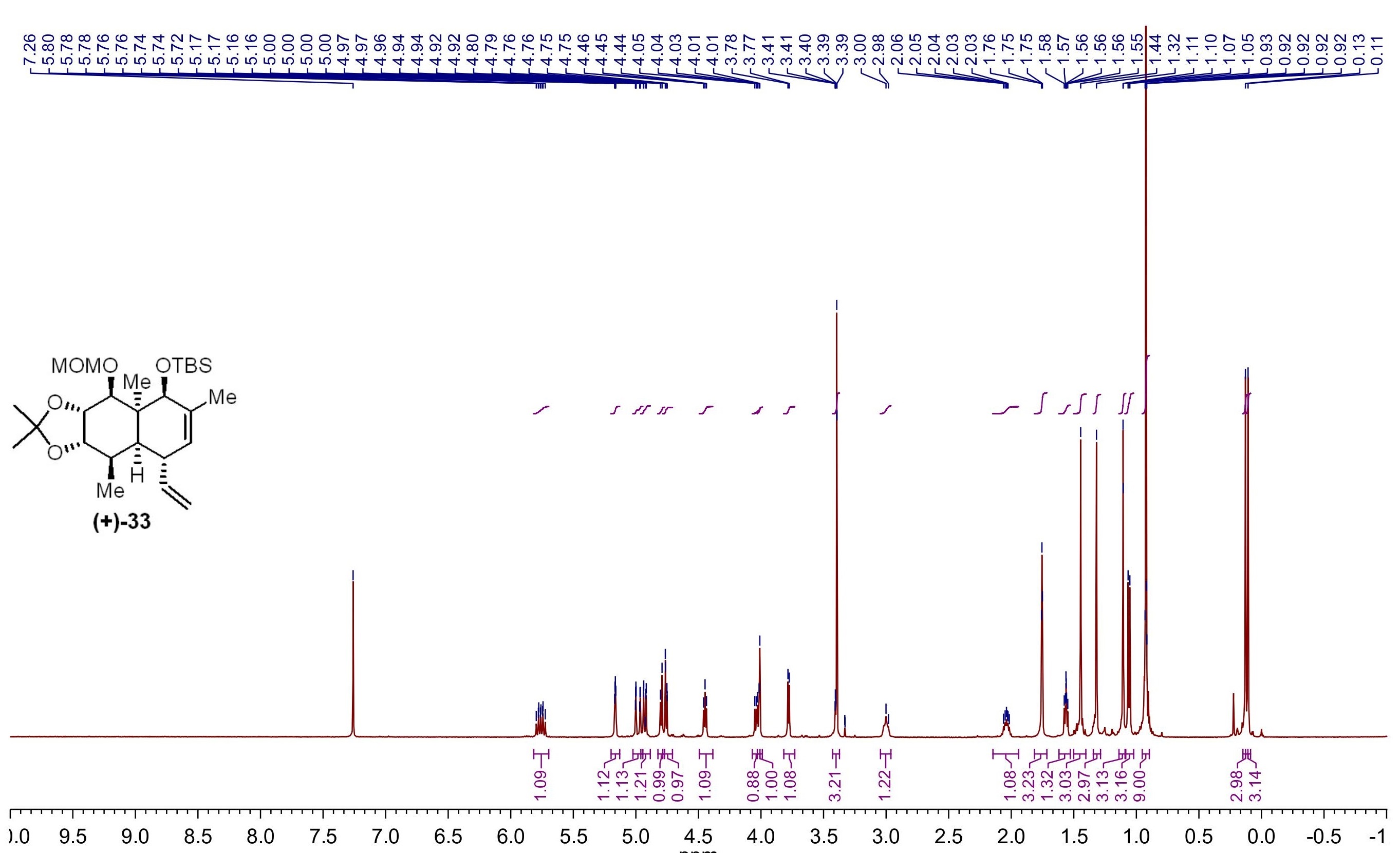 nmr