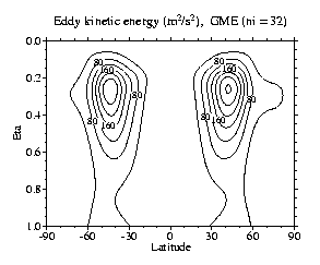 Eddy kinetic energy, GME (ni=32)