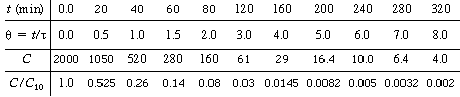14eq57.gif