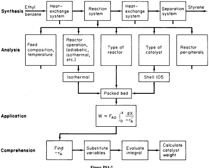 Figure PS1-2