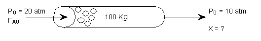 Diagram of a cylindrical reactor with an inlet pressure (P0) of 20 atm and feed flow rate (FA0), containing 100 kg of material. The outlet pressure is given as P0 = 10 atm, and the conversion (X) is to be determined.