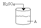 Diagram of a container labeled 'A' being filled with H2SO4 (sulfuric acid).