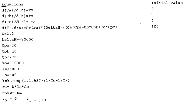 Reaction equations and parameters for a batch reactor simulation. Includes differential equations for Ca, Cb, Cc, and T, heat input Q, heat capacities (Cpa, Cpb, Cpc), activation energy E, rate constant ko, and Arrhenius rate expression. Initial values are Ca=2, Cb=2, Cc=0, T=300, with t0=0 and tf=100.