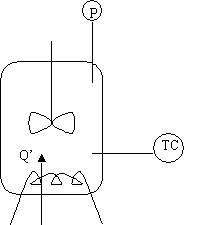 Schematic of a stirred tank reactor showing a stirrer, heat input labeled Q', pressure sensor labeled P, and a temperature controller labeled TC.