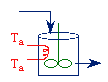 Diagram of a stirred tank reactor with an internal cooling or heating coil. Inlet and outlet streams are shown, and cooling/heating fluid enters and exits at temperature Ta.