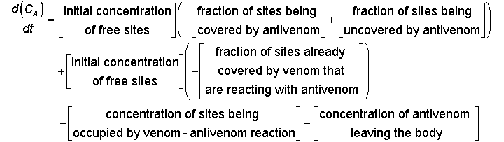 Description5