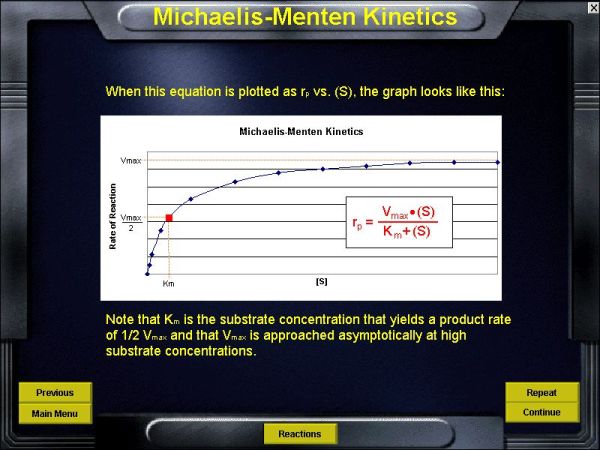 enzyme