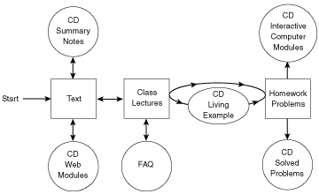 Student Pathway