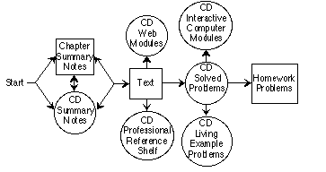 Engineer Pathway