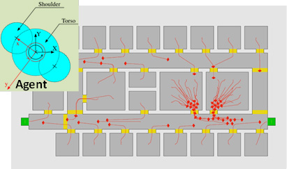 Egress Simulation using Agent Based Models