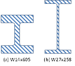 Figure 1: Shallow vs. deep columns