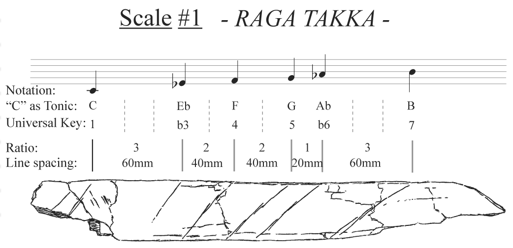 raga-takka-from-graphics-fig.8_jfeliks2005.gif