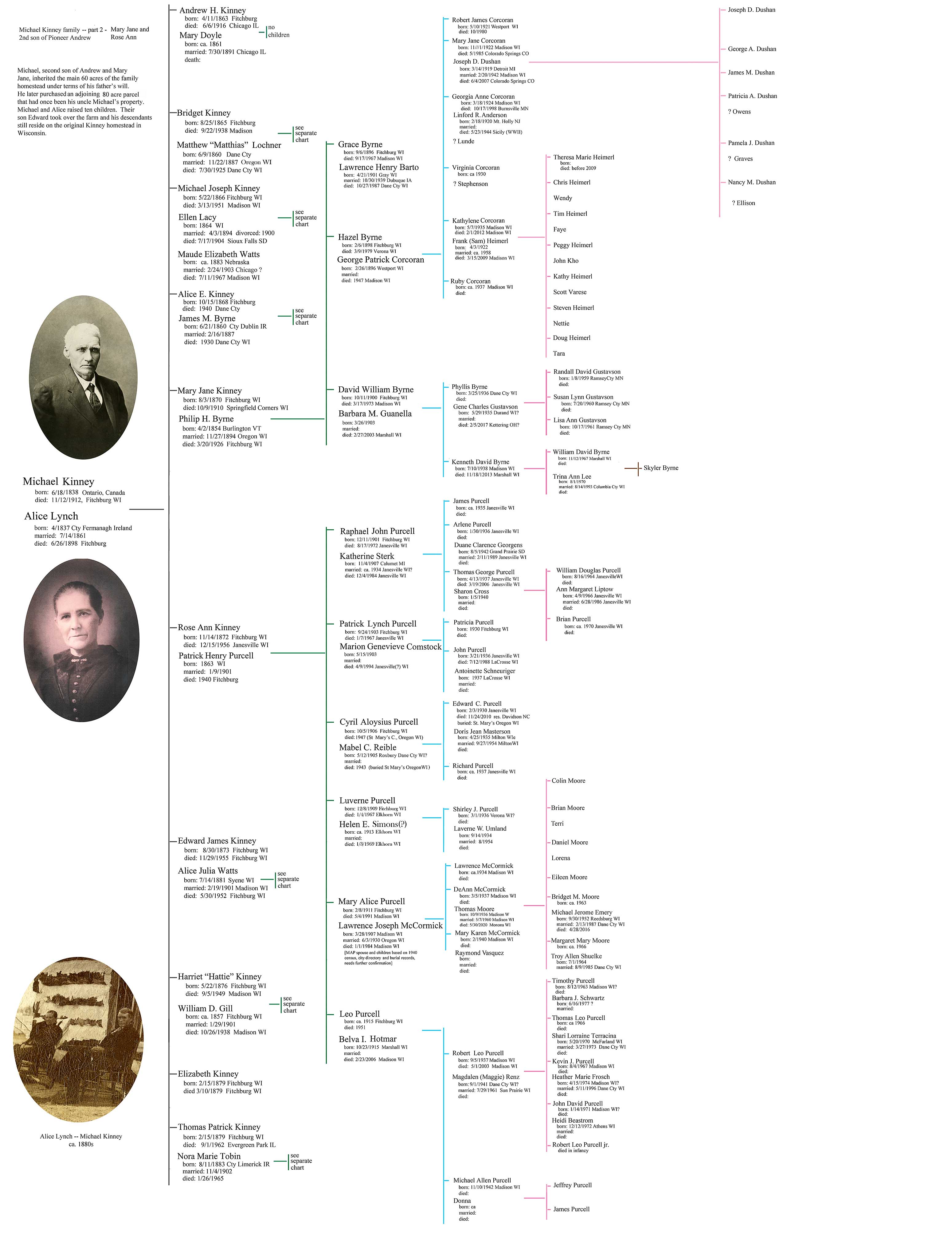 Michael-Alice Kinney family chart part 2