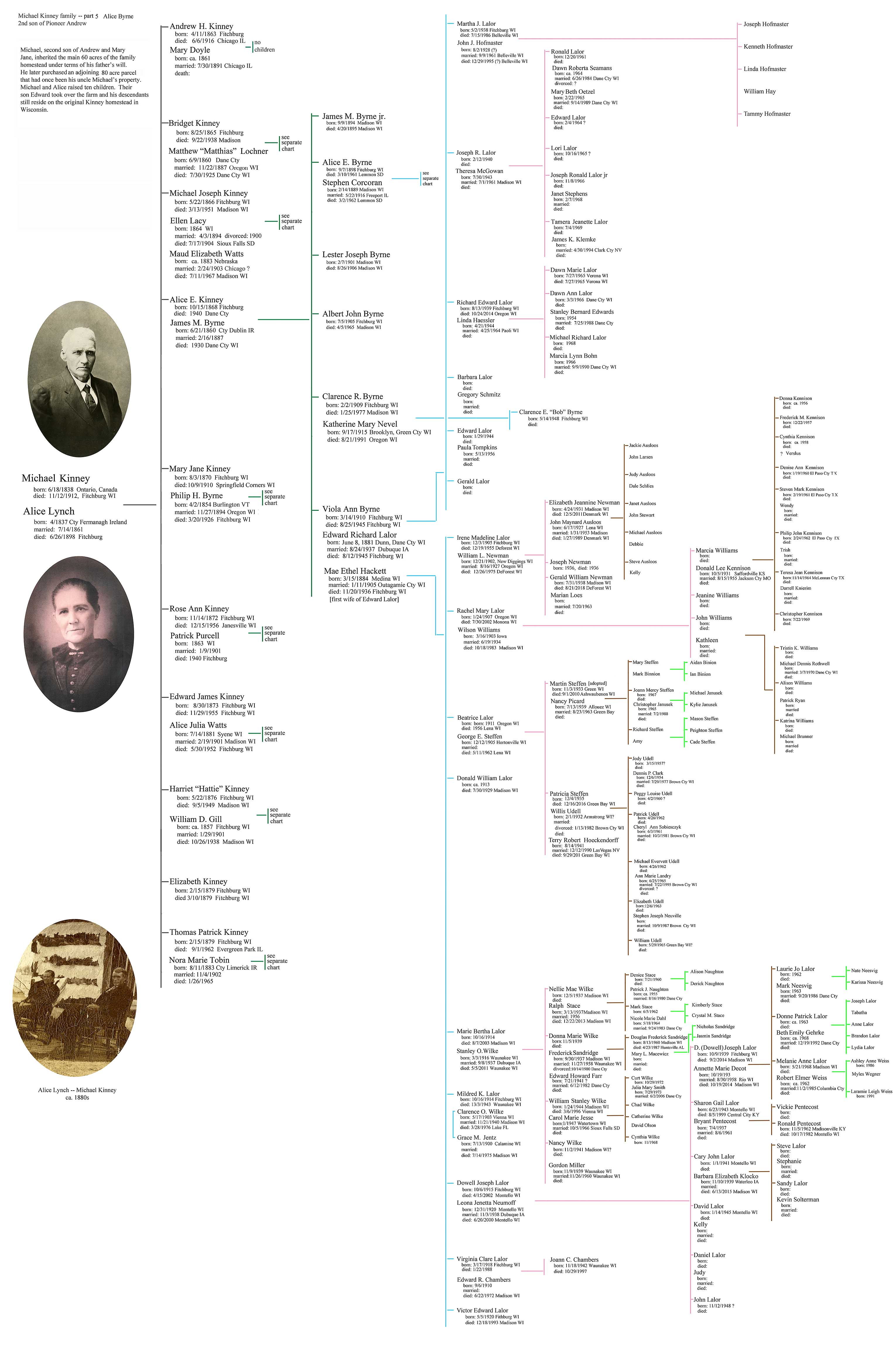 Michael-Alice Kinney family chart part 4