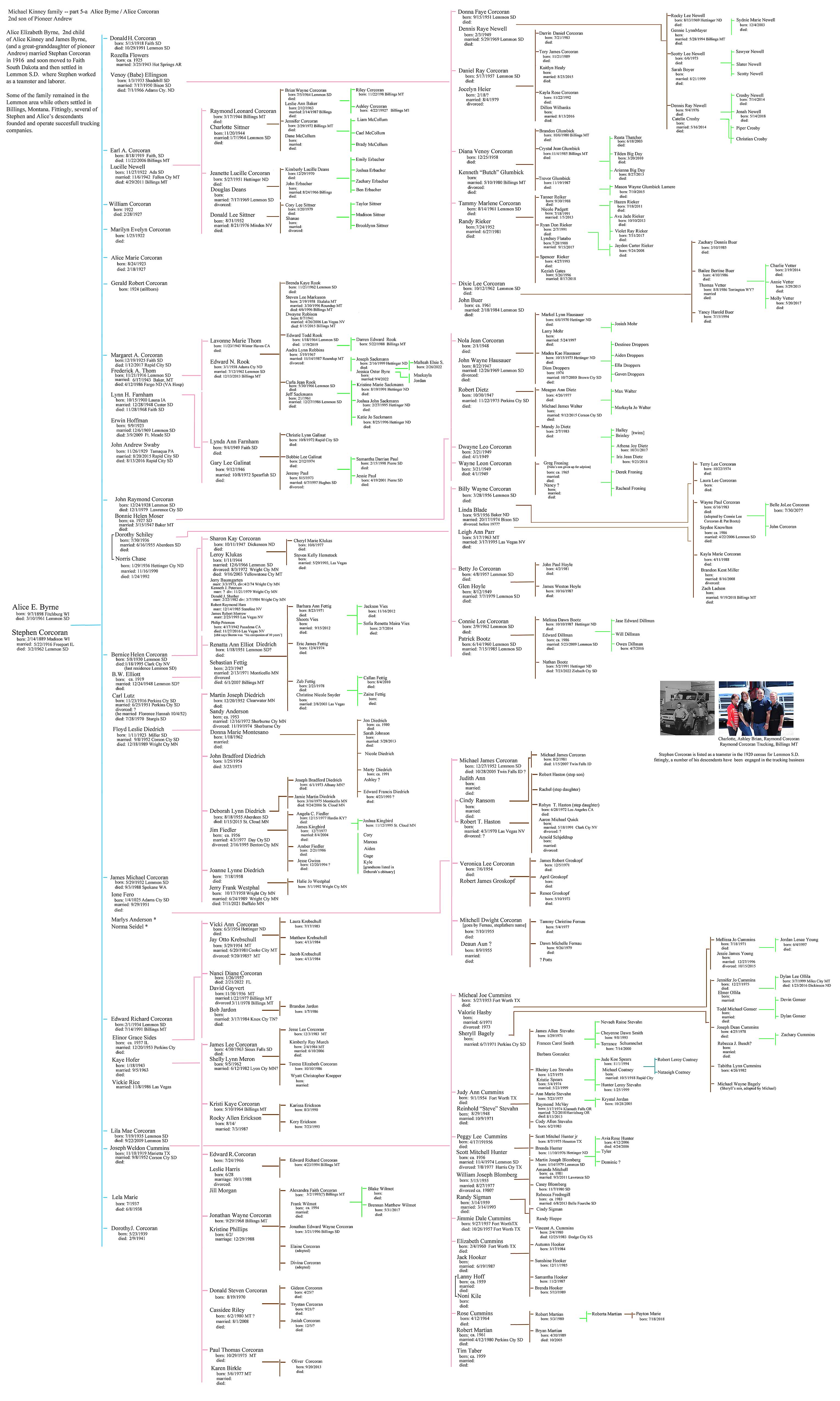 Michael-Alice Kinney family chart part 4