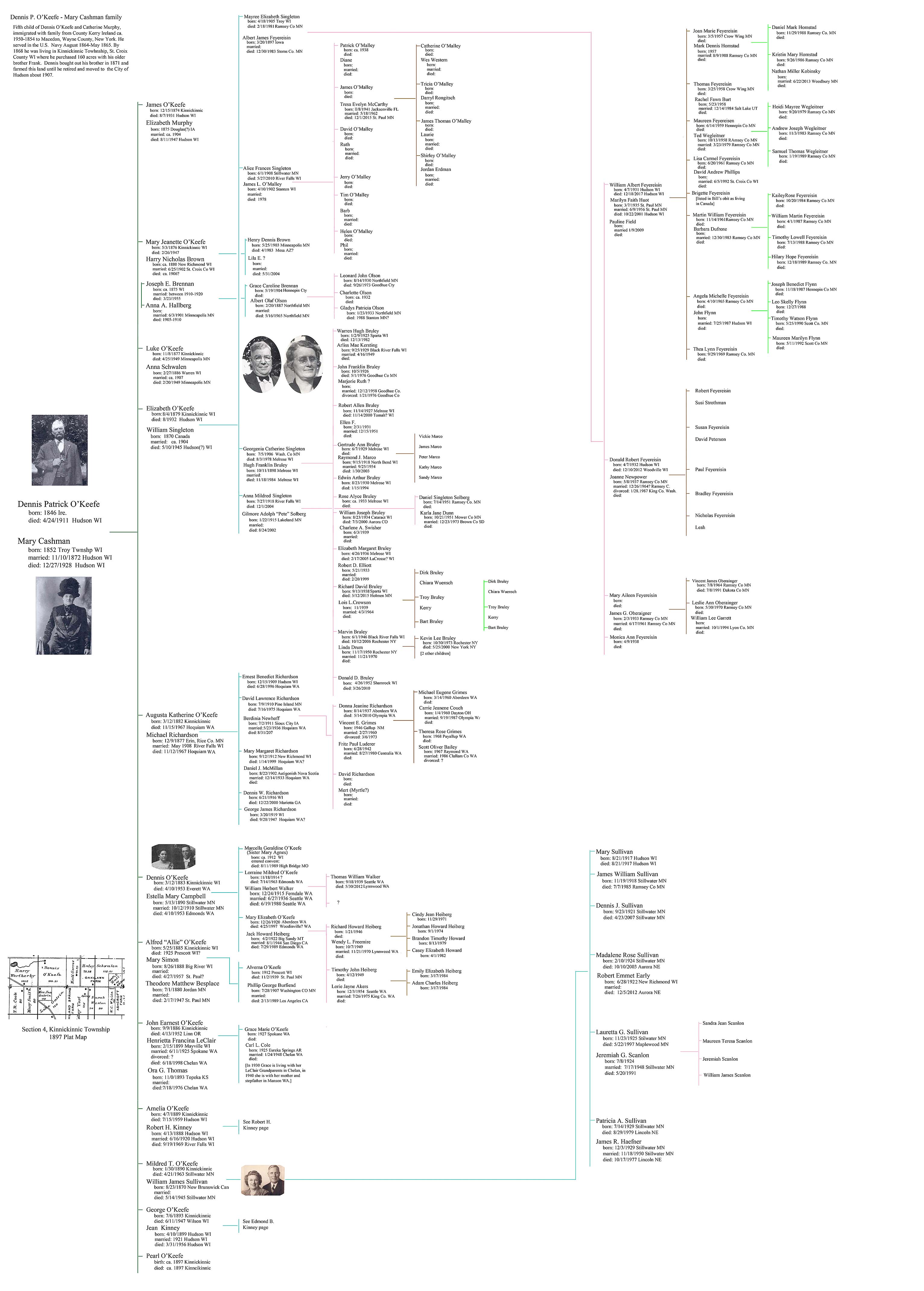 O'Keefe ffamily Charts: Dennis-Mary Cashman