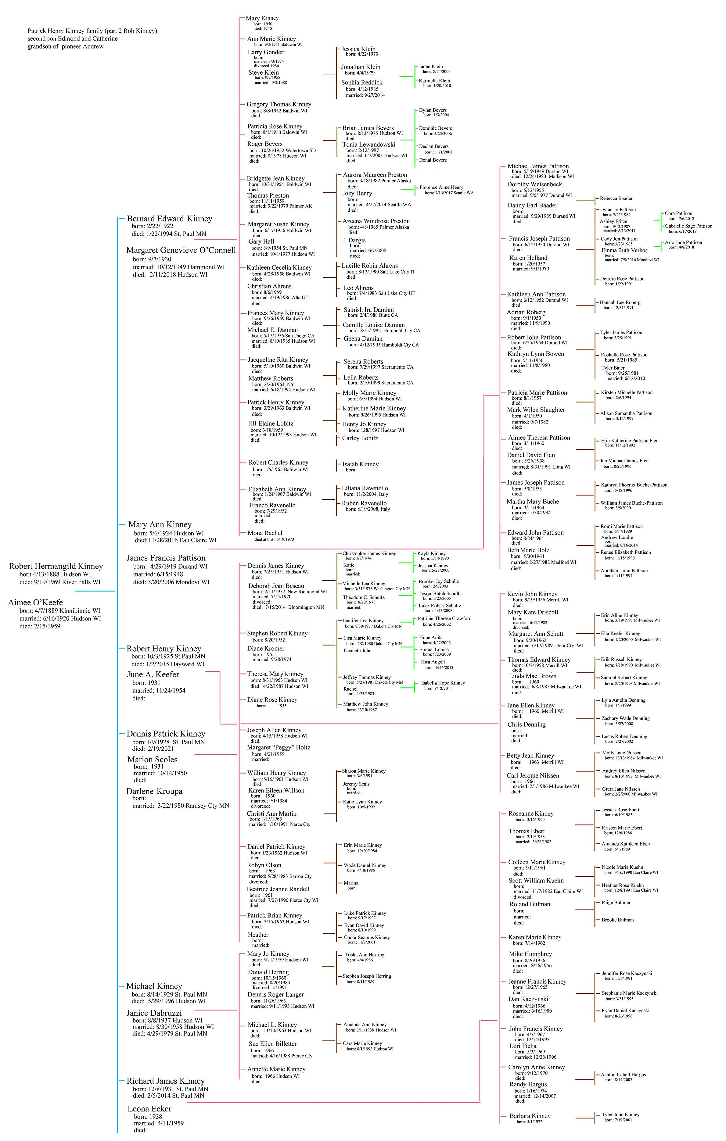  Patrick H. Kinney family chart part 2 Robert H.