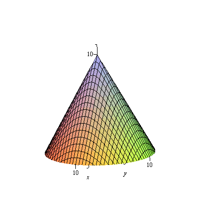 Plot_2d
