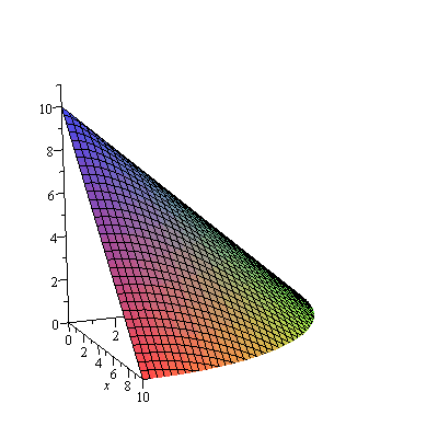 Plot_2d