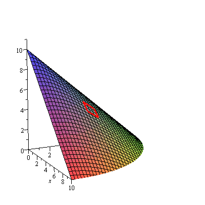 Plot_2d