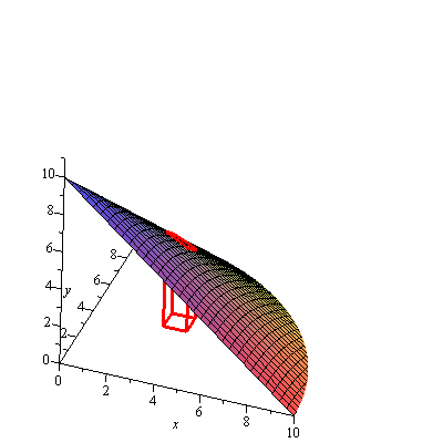 Plot_2d