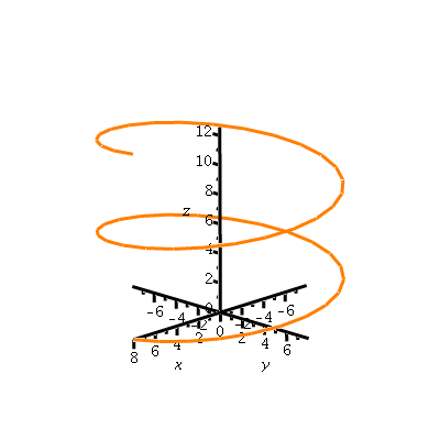 Plot_2d