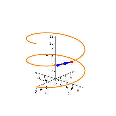 Plot_2d