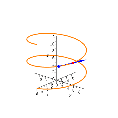 Plot_2d
