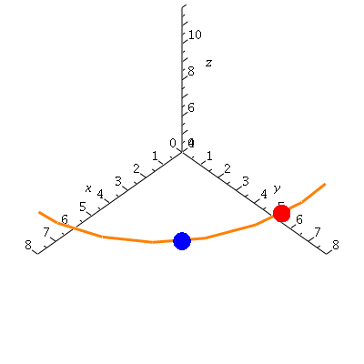 Plot_2d
