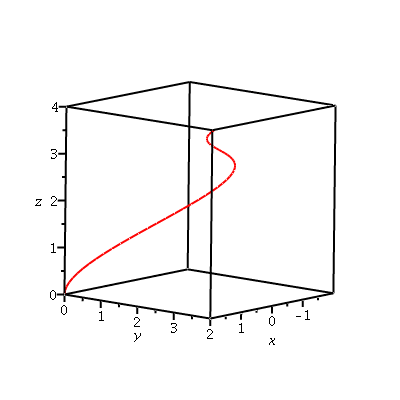 Plot_2d