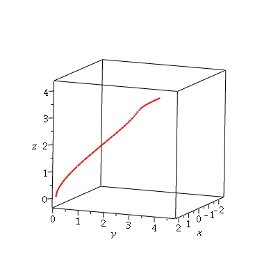Plot_2d