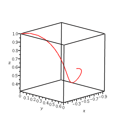 Plot_2d