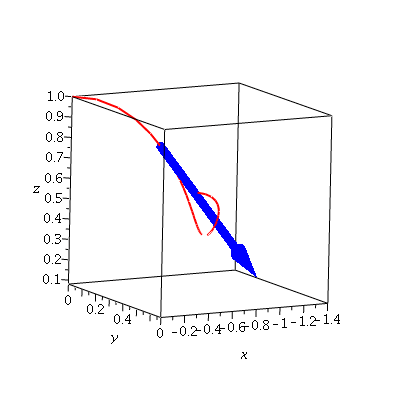 Plot_2d