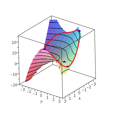 Plot_2d