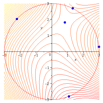 Plot_2d