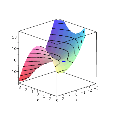 Plot_2d