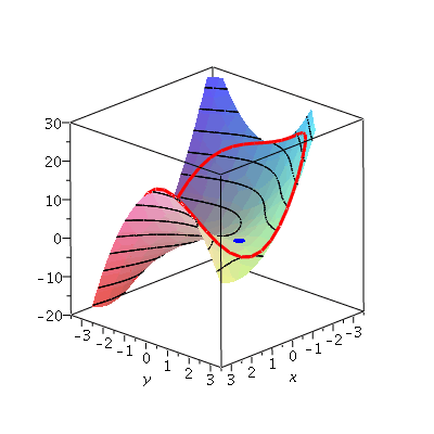 Plot_2d
