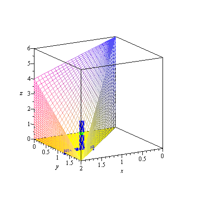 Plot_2d