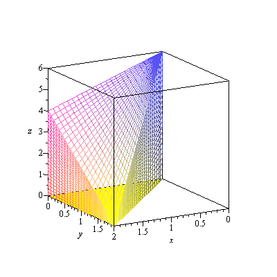Plot_2d